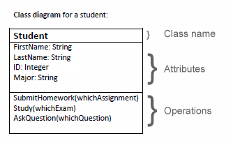 uml student class diagram, basic programming concepts