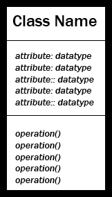 uml example, basic programming concepts